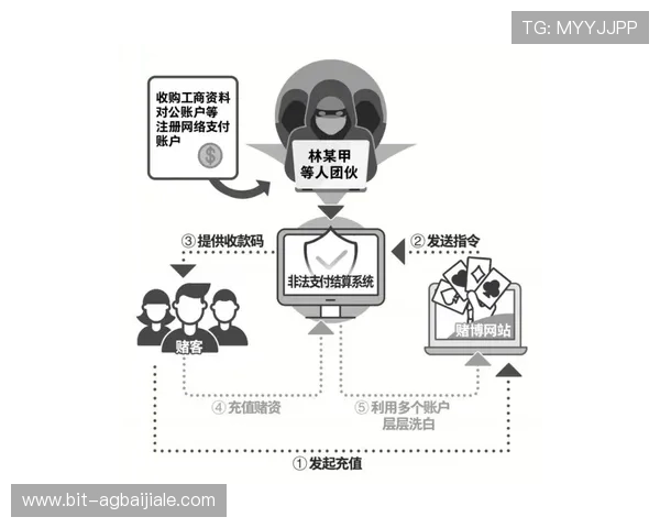 了解ag视讯贵宾厅网址最新动态及最新网址为玩家提供最全的访问途径保障畅玩无忧