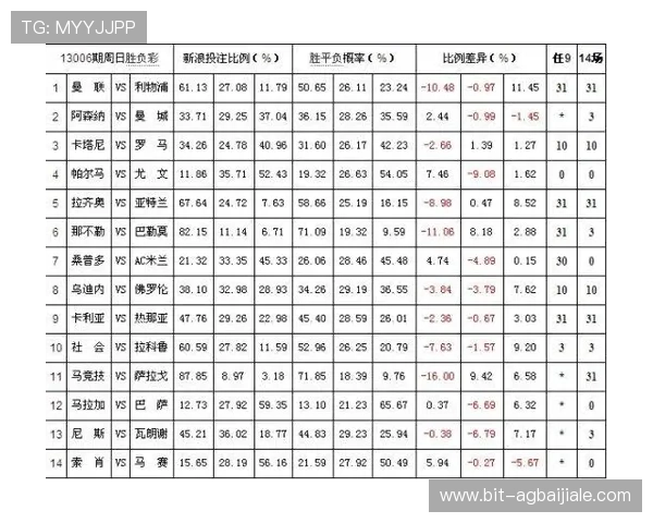 百家乐规则心得详解:如何理解游戏中的赔率、庄闲优势及投注技巧 百家乐规则心得详解:如何理解游戏中的赔率、庄闲优势及投注技巧