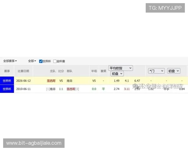 2026年墨西哥与南非世界杯直播比赛的最新比分与赛后点评
