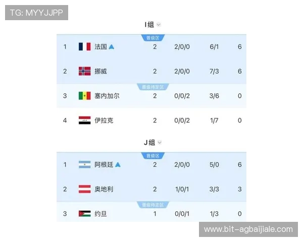 2026年世界杯挪威与法国比赛关键战术分析与胜负预测指南